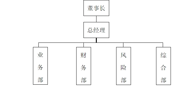 小貸組織機構.jpg